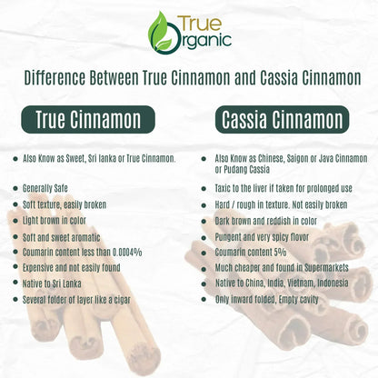 Infographic comparing True Cinnamon and Cassia Cinnamon by True Organics with visible cinnamon sticks and key differences listed.